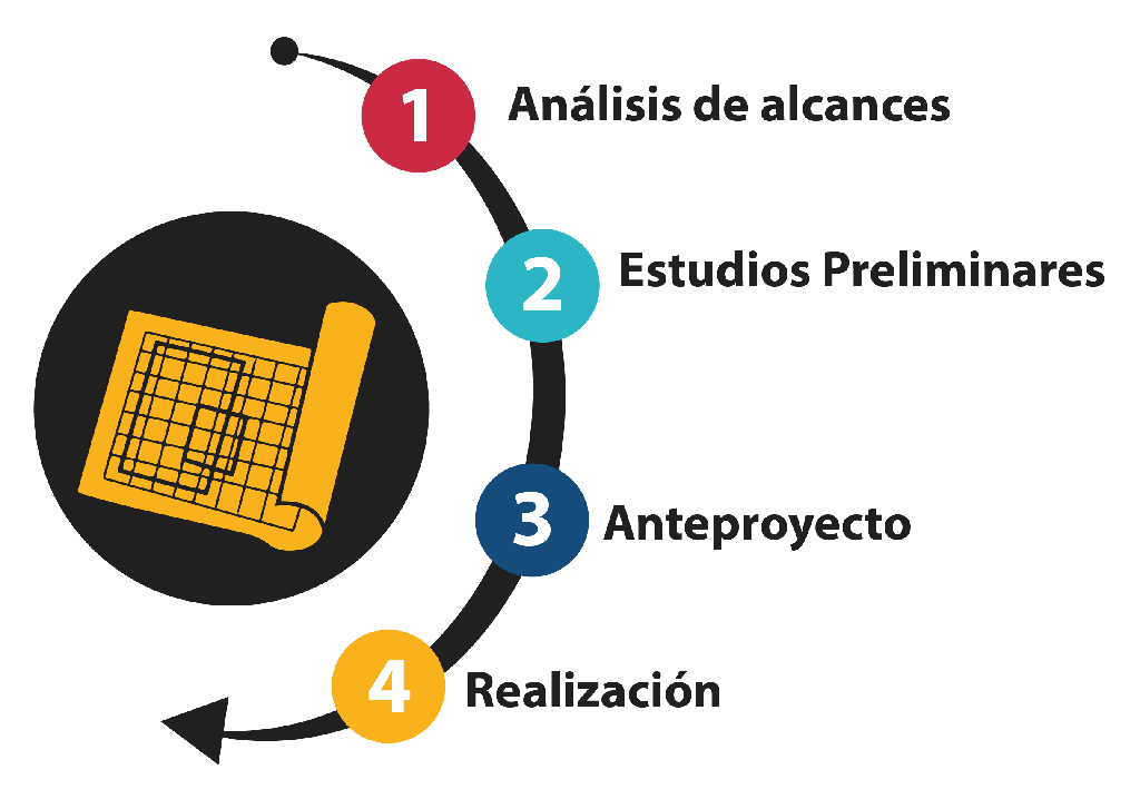 diagrama